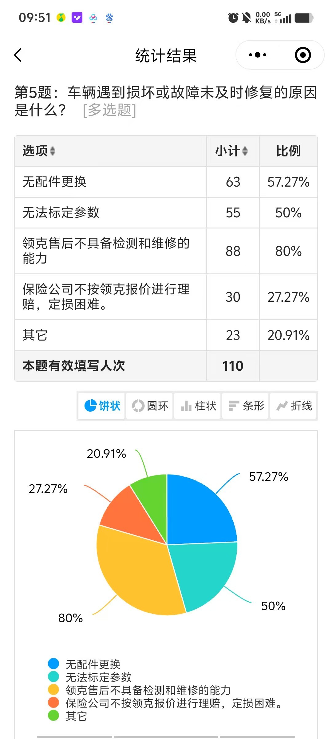|凯发彩票kfa车辆超一个月无法维修！极越售后最新进展：仓库