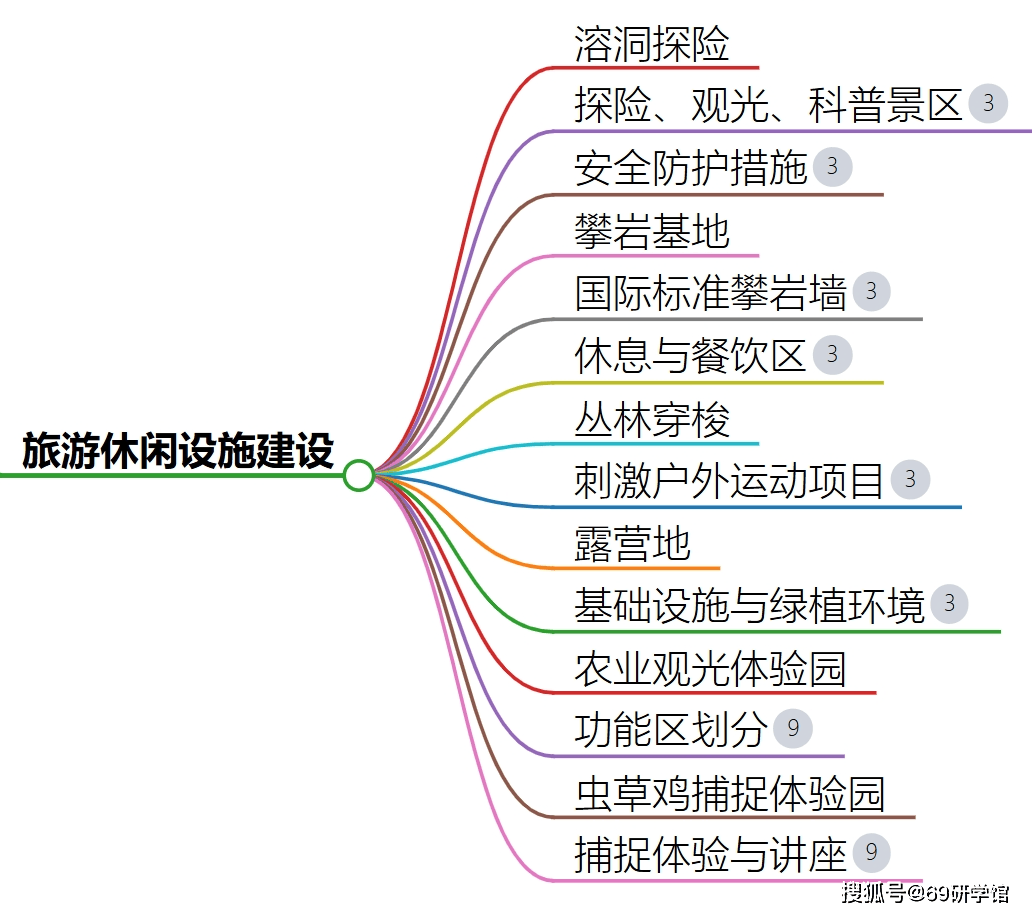 普定县林下循环经济项目可行性报告案例：探索绿色经济新模式